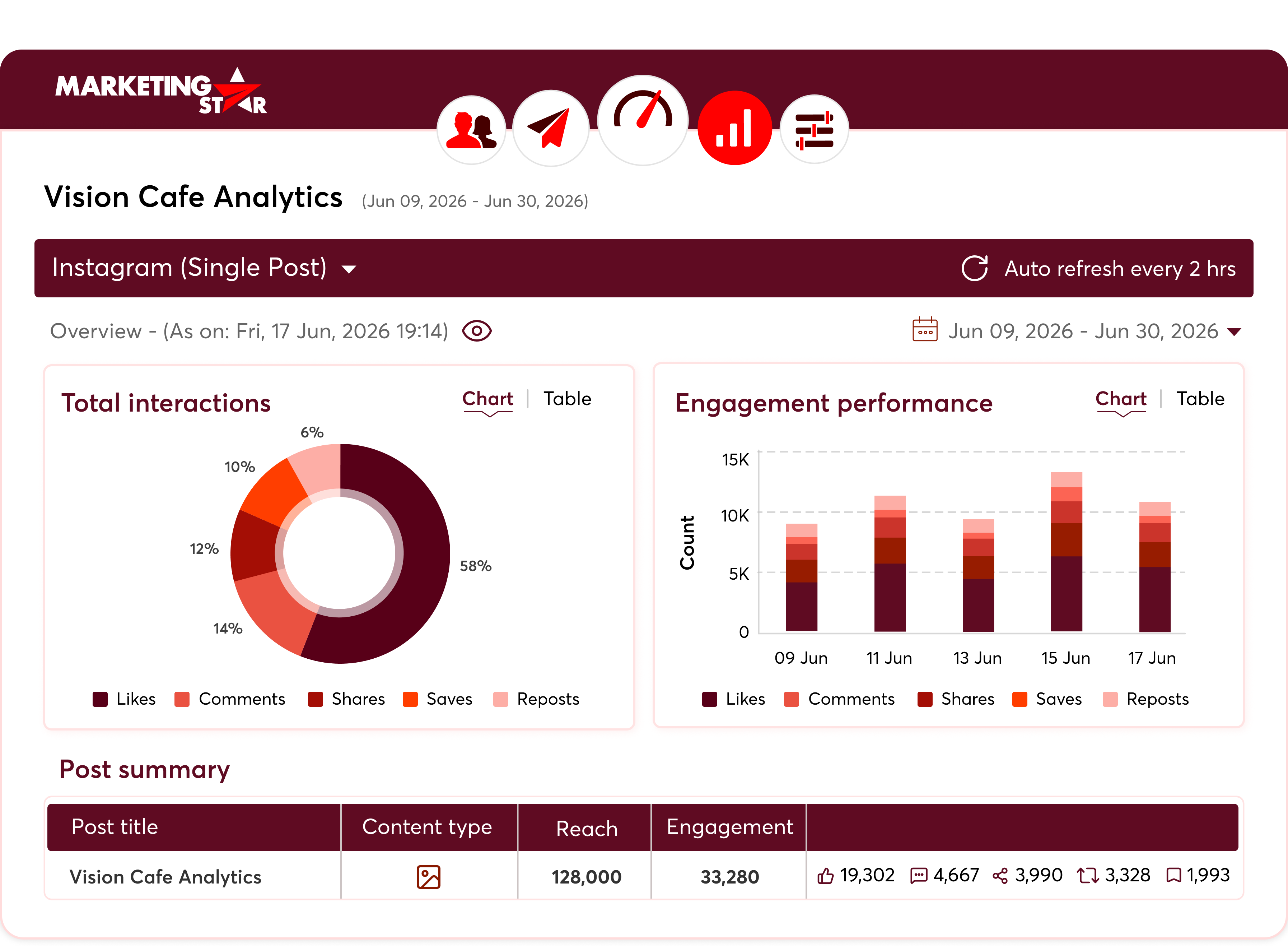 social media analytics dashboard