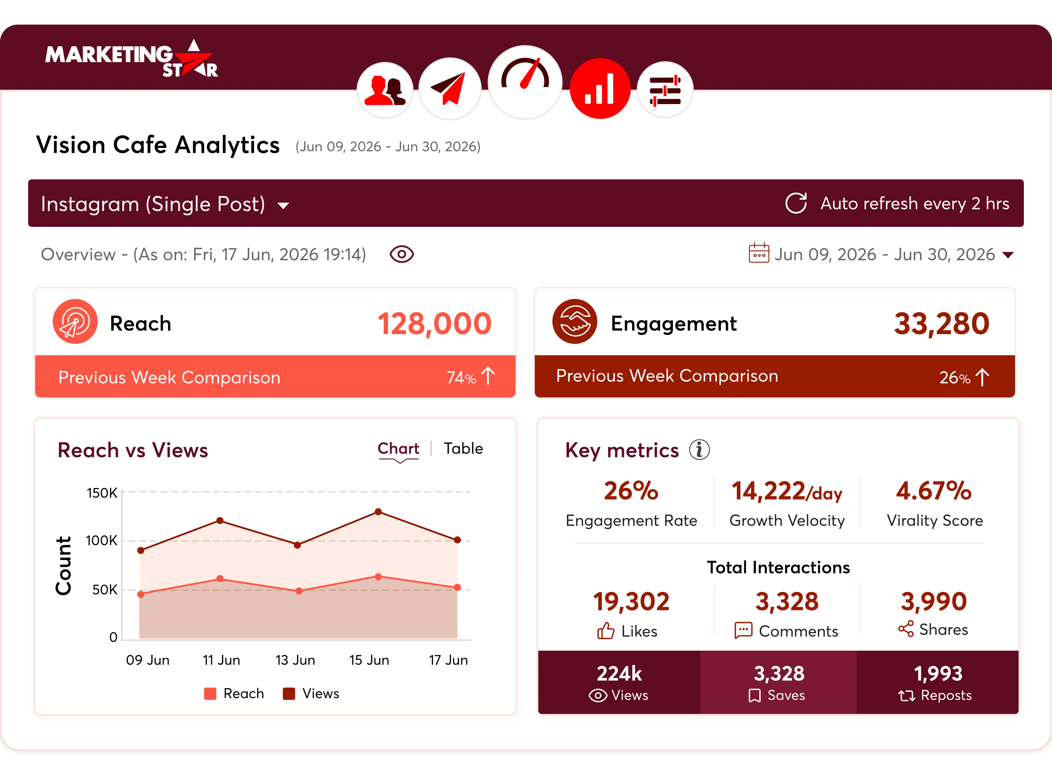 social media analytics dashboard